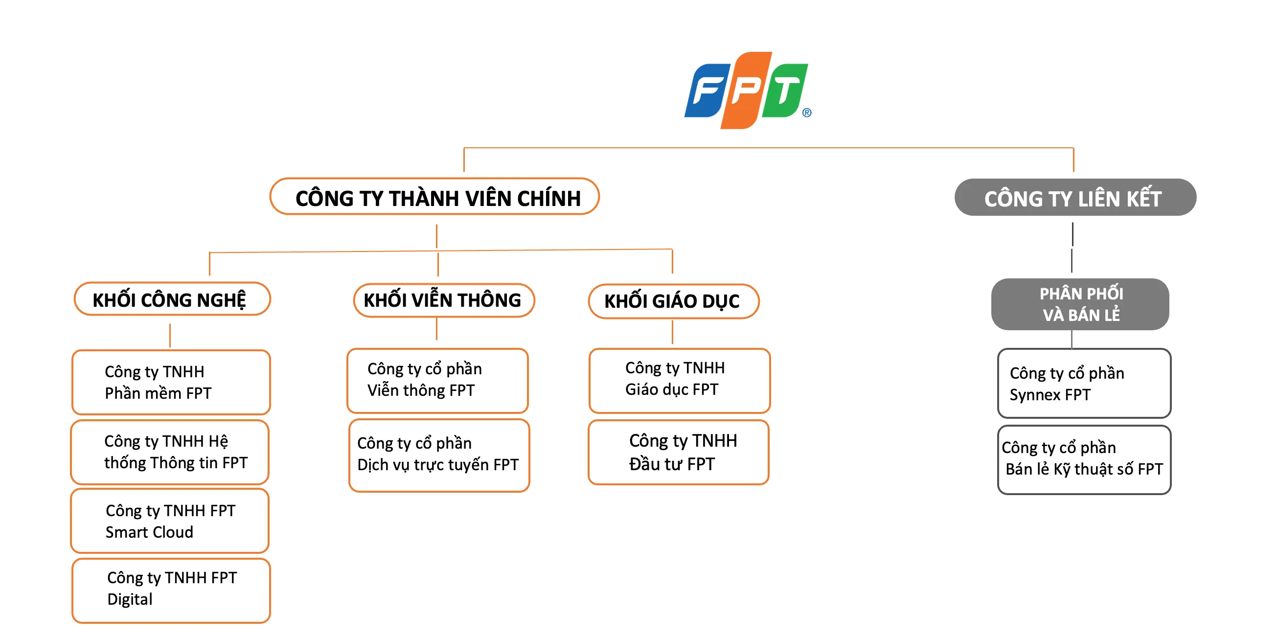 FPT Telecom International FPT Telecom International