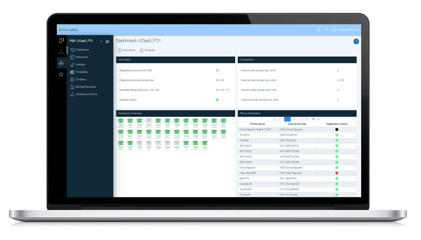 Tổng đài ảo FPT CloudPBX